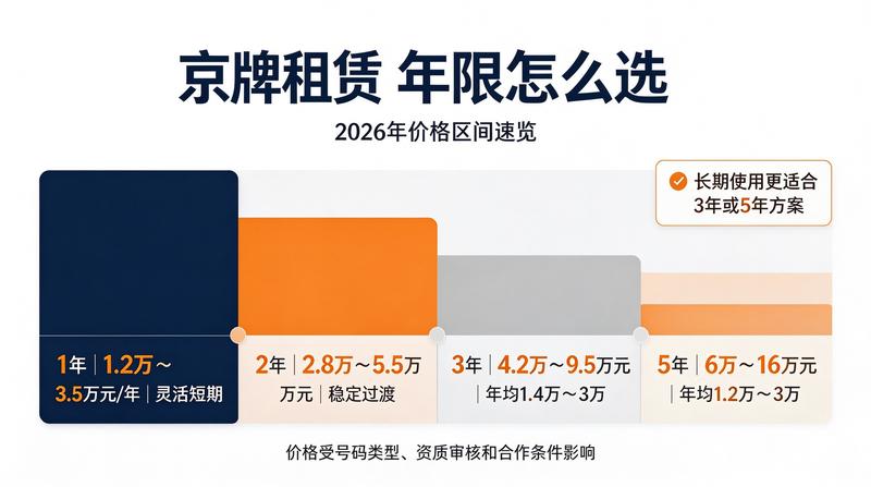 新能源车牌办理流程指南